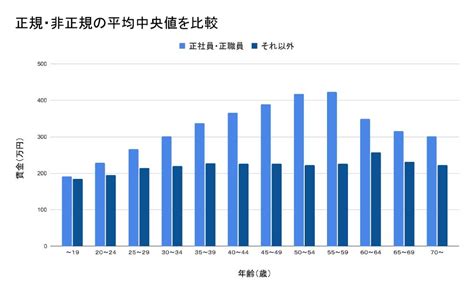 熊本県 荒尾市の平均年収・所得と給料水準 (2023年最新データ）。